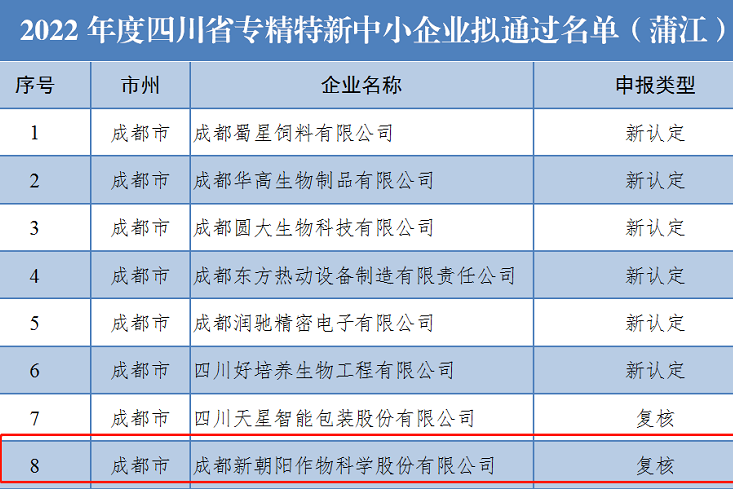 喜訊！新朝陽(yáng)上榜省級(jí)專(zhuān)精特新中小企業(yè)